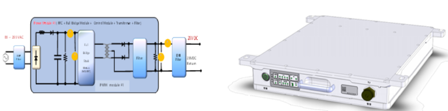 Military power converter