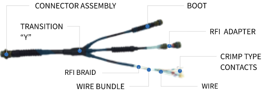 wire harness assembly